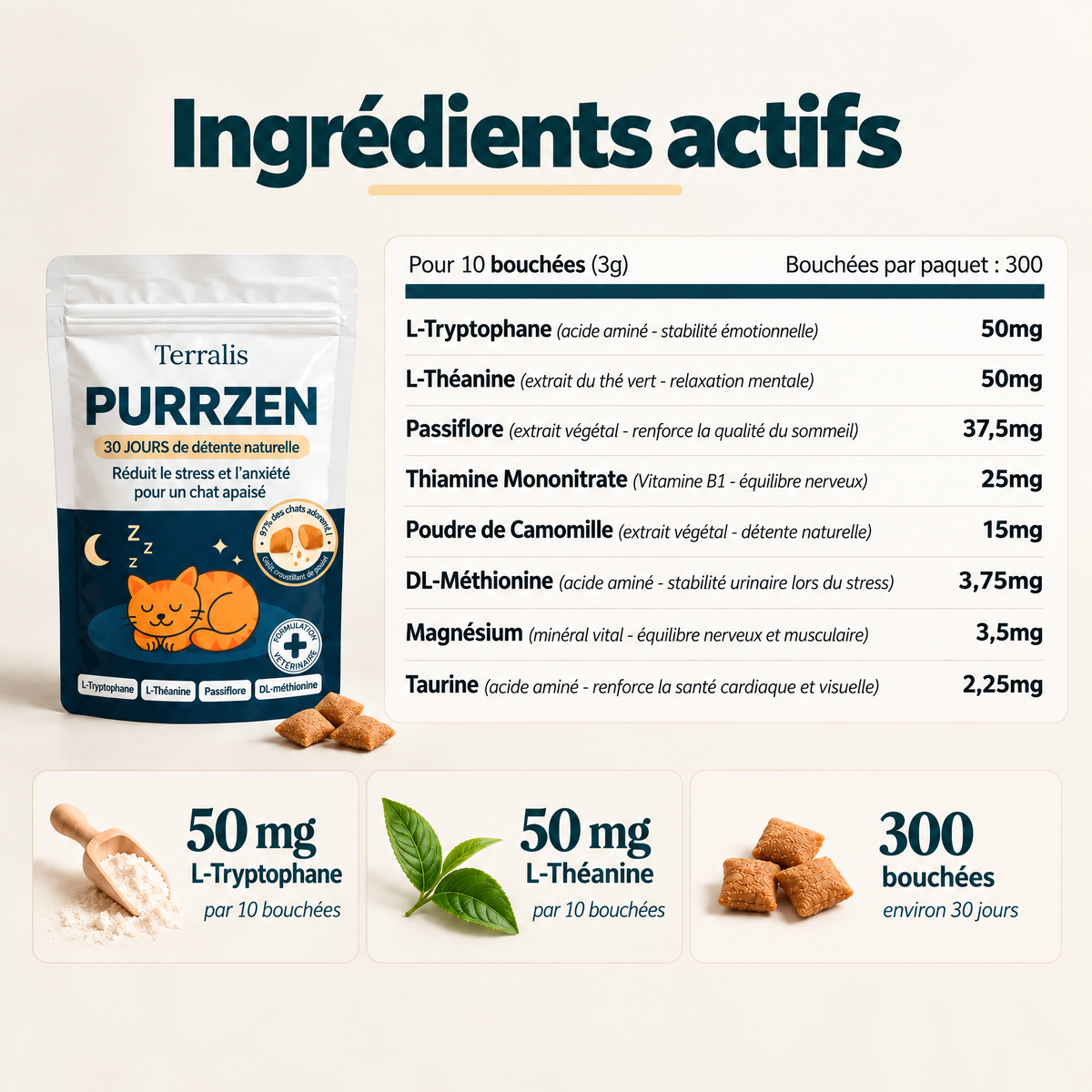 Bouchées apaisantes pour chat Purrzen - PRZ-CA