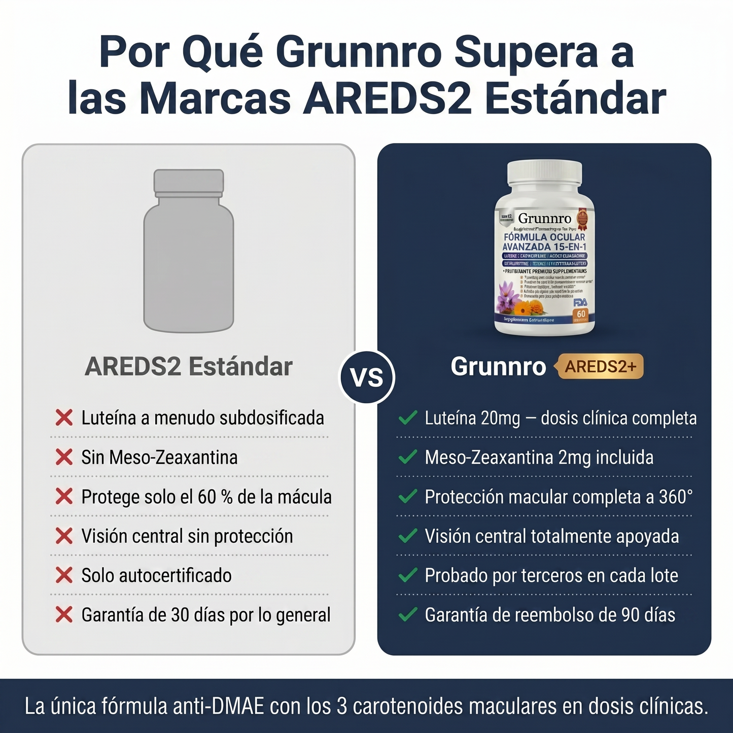 Fórmula Ocular 15 en 1 Canibiome™ - Formule - MX