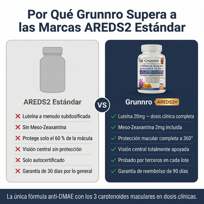 Fórmula Ocular 15 en 1 Canibiome™ - Formule - MX