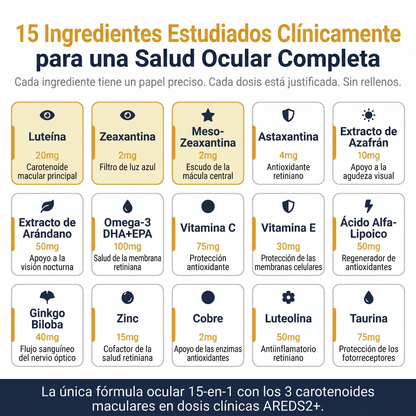Fórmula Ocular 15 en 1 Canibiome™ - Formule - MX