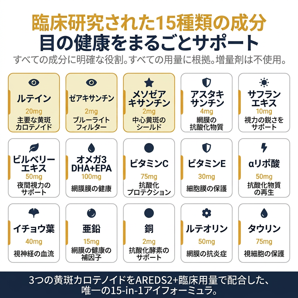 Canibiome™ 15-in-1 アイフォーミュラ - Formule - JP