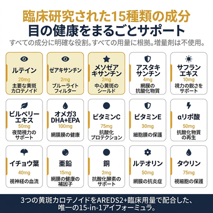 Canibiome™ 15-in-1 アイフォーミュラ - Formule - JP