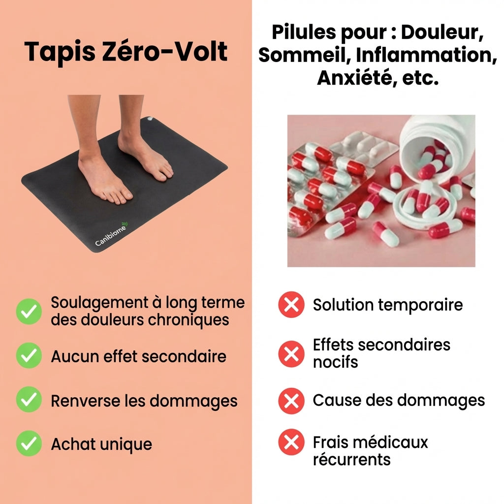 Tapis de mise à la terre Zéro-Volt™