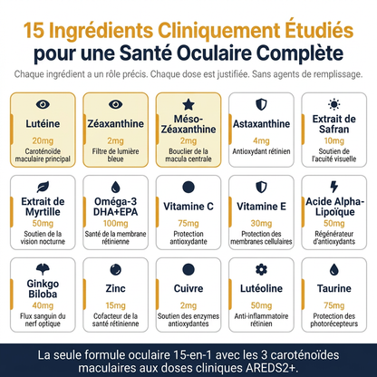 Formule Oculaire 15 en 1 Canibiome™