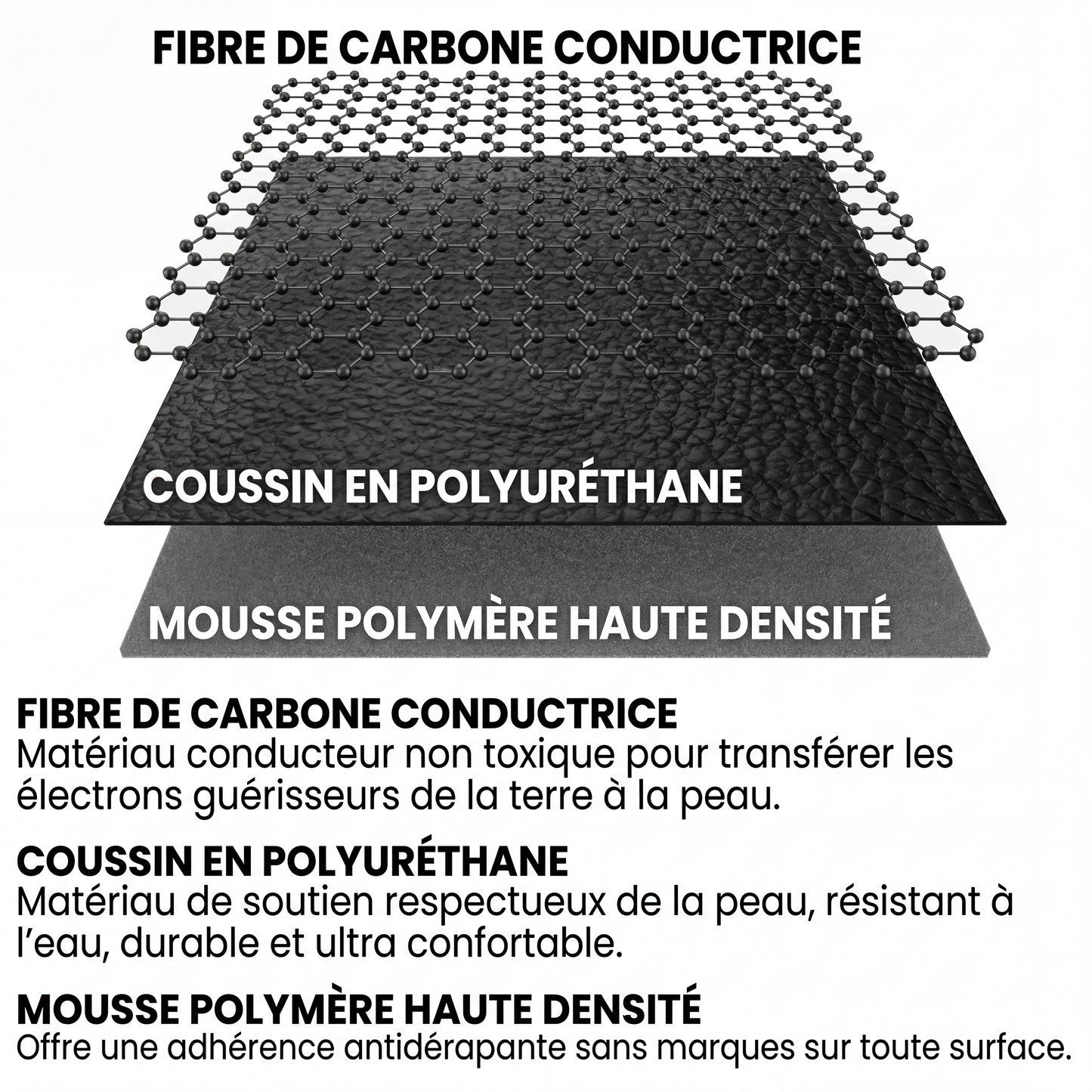 Tapis de mise à la terre Zéro-Volt™