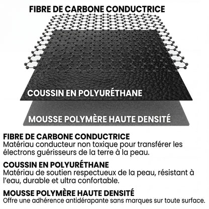 Tapis de mise à la terre Zéro-Volt™