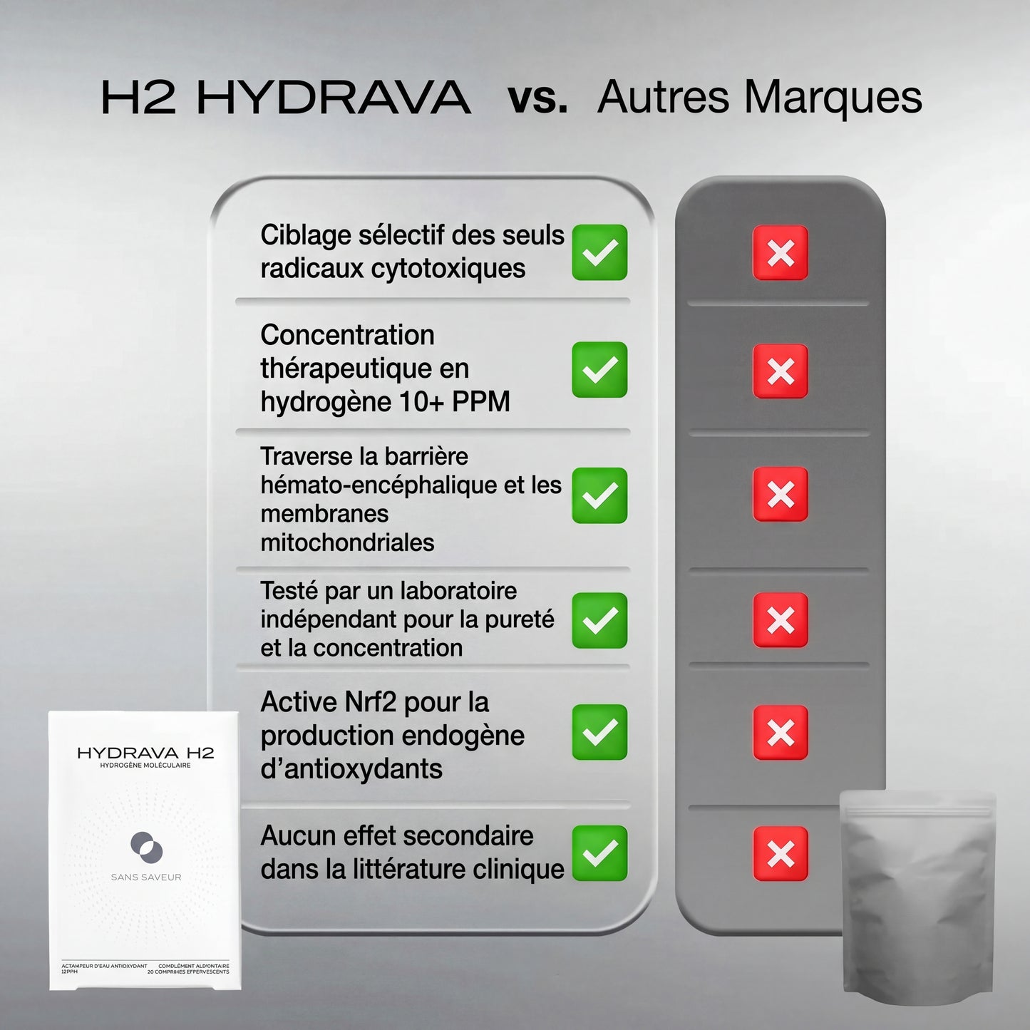 Hydrava H2