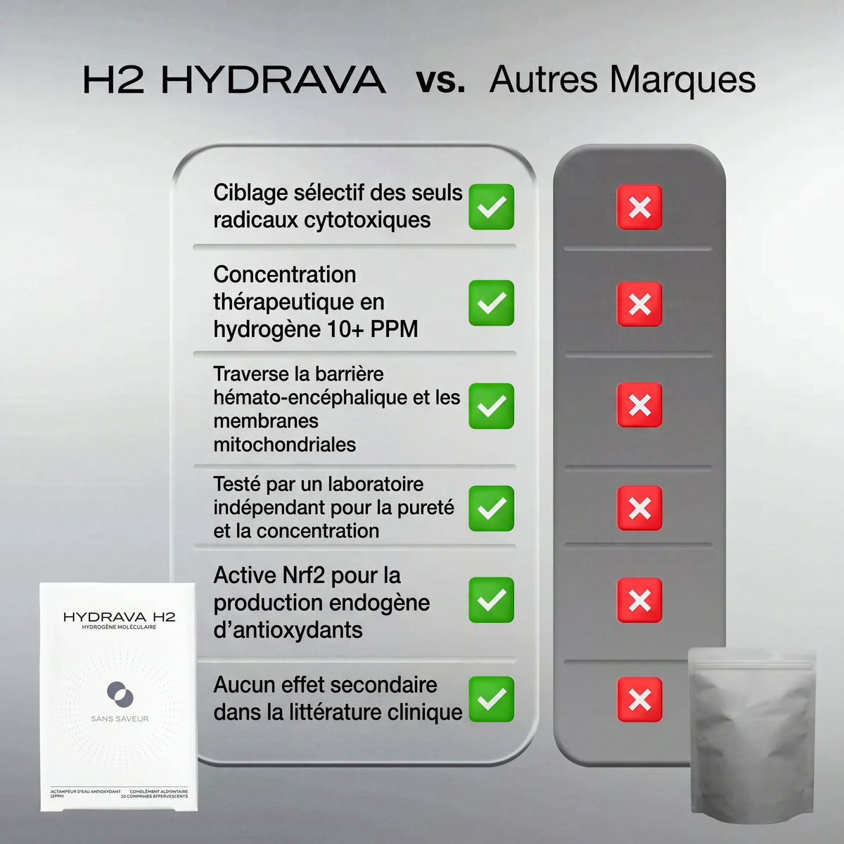 Hydrava H2 – Canibiome