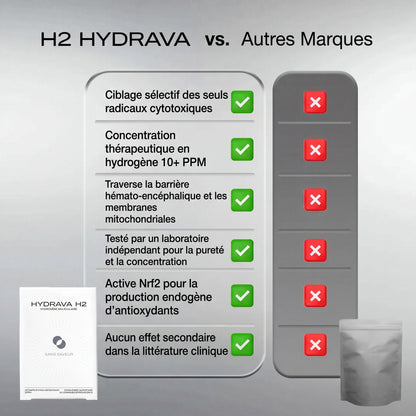 Hydrava H2
