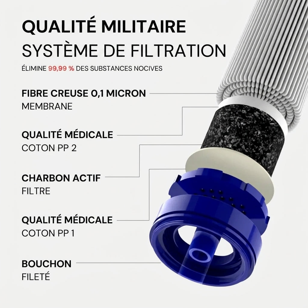 Paille filtrante d'urgence Hydra-Pur 400™ (1500 Litres)