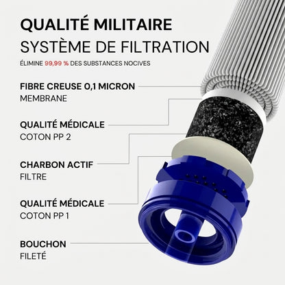 Paille filtrante d'urgence Hydra-Pur 400™ (1500 Litres)