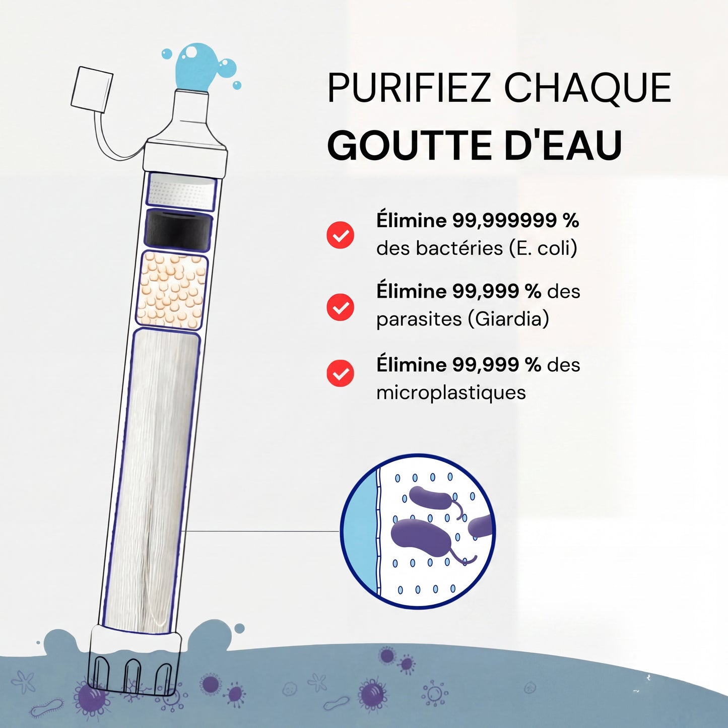 Paille filtrante d'urgence Hydra-Pur 400™ (1500 Litres)