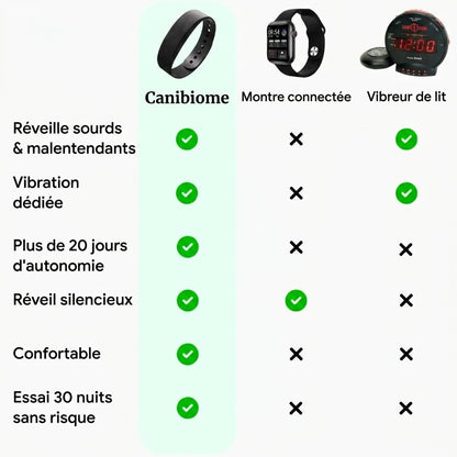 Bracelet-Réveil Canibiome™