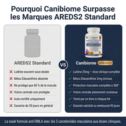 Formule Oculaire 15 en 1 Canibiome™