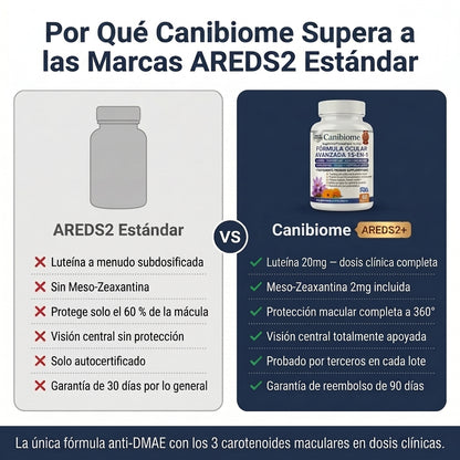 Fórmula Ocular 15 en 1 Canibiome™ - Formule - MX