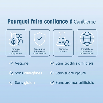 Pourquoi faire confiance à Canibiome