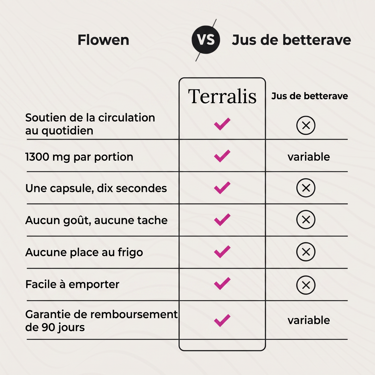 Flowen
