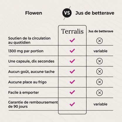 Flowen