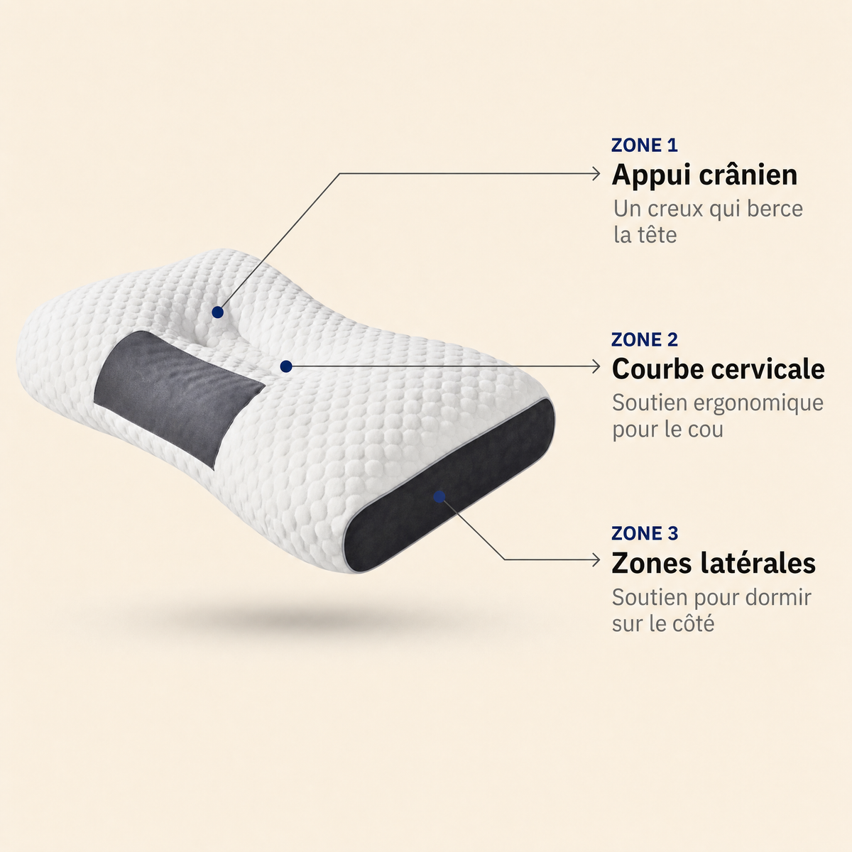 Airnest, oreiller cervical et ses trois zones de soutien