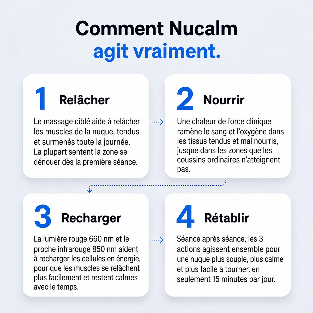 Masseur de nuque à lumière rouge Nucalm - NCL-CA