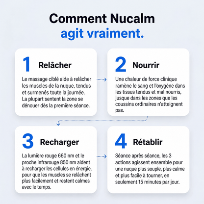 Masseur de nuque à lumière rouge Nucalm - NCL-CA