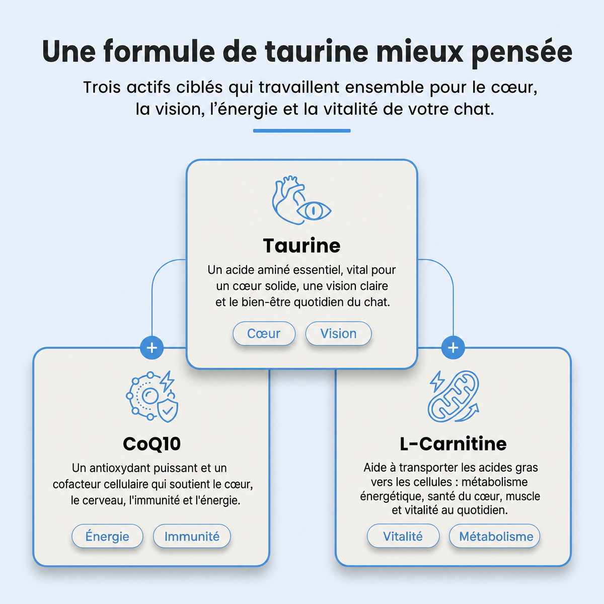 Nutralis - 3
