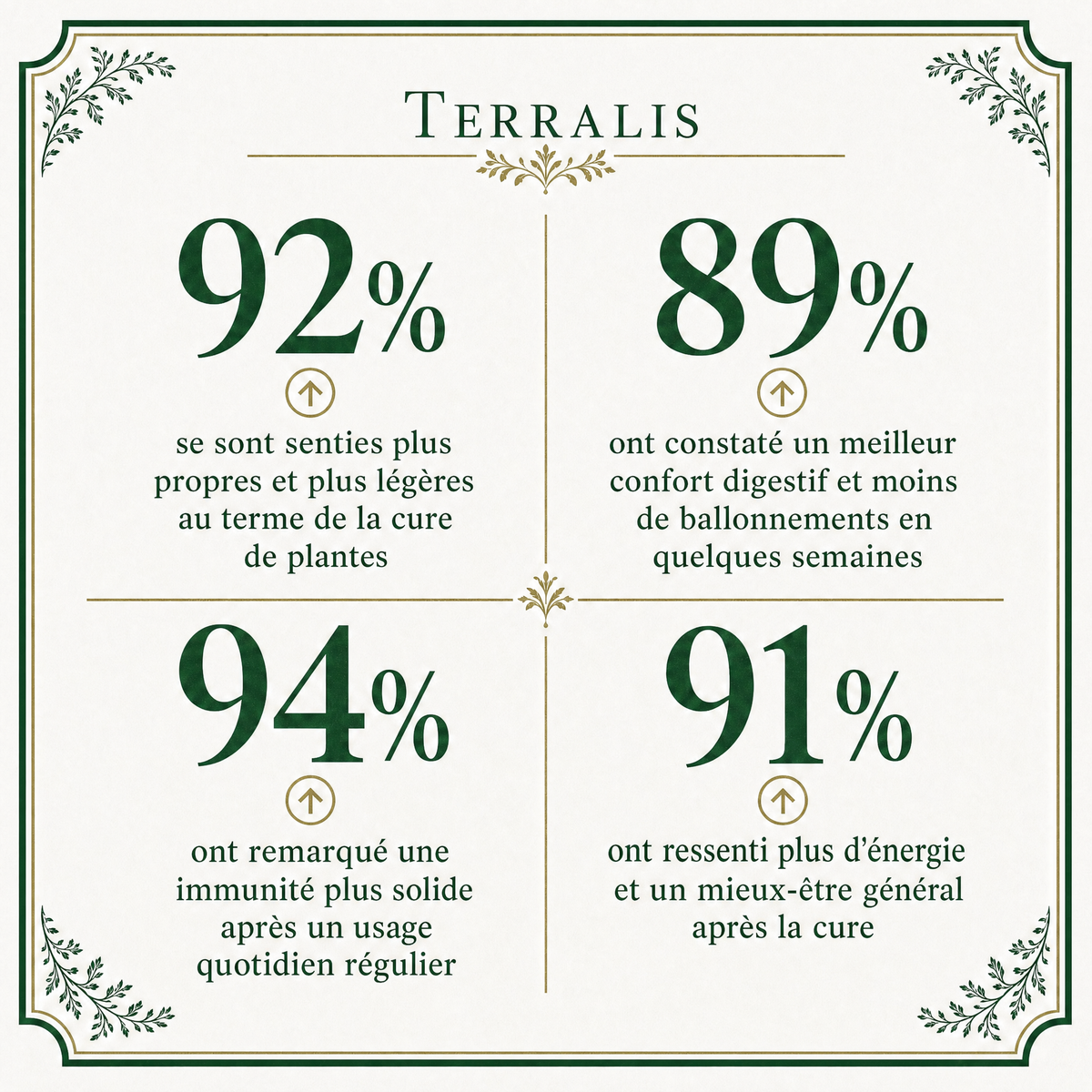 Gouttes à base d'absinthe sauvage Terralis ABS-CA