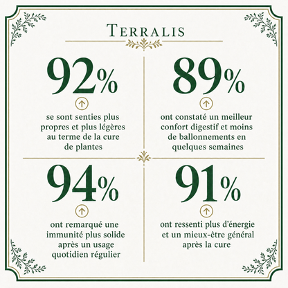 Gouttes à base d'absinthe sauvage Terralis ABS-CA