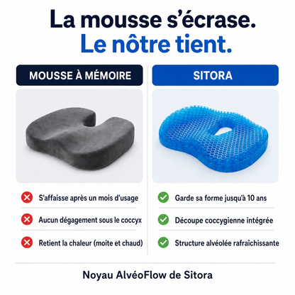 Sitora contre la mousse a memoire de forme