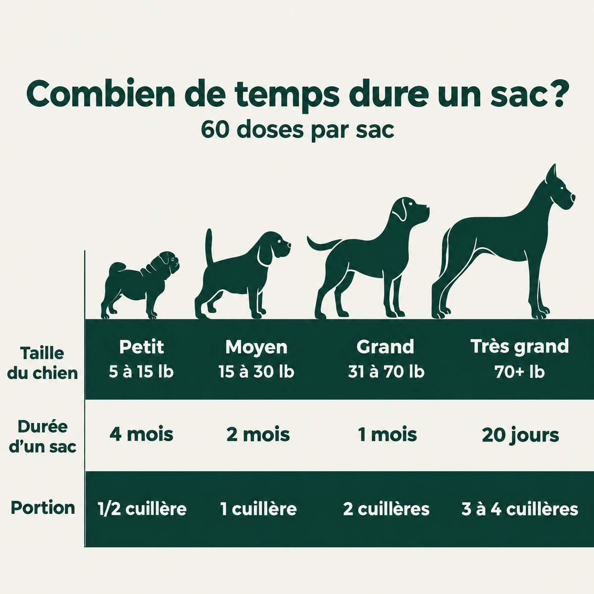 Complément tout-en-un pour chien Omnipaw - OMP-CA