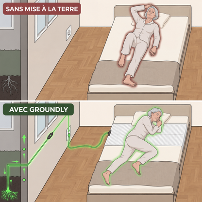 Drap de mise à la terre Groundly - 7413GRD-CA
