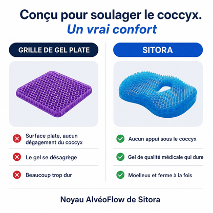 Sitora, decoupe coccygienne