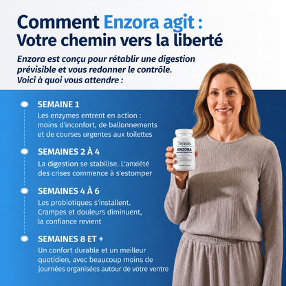 Gélules d'enzymes digestives Enzora - ENZ-CA