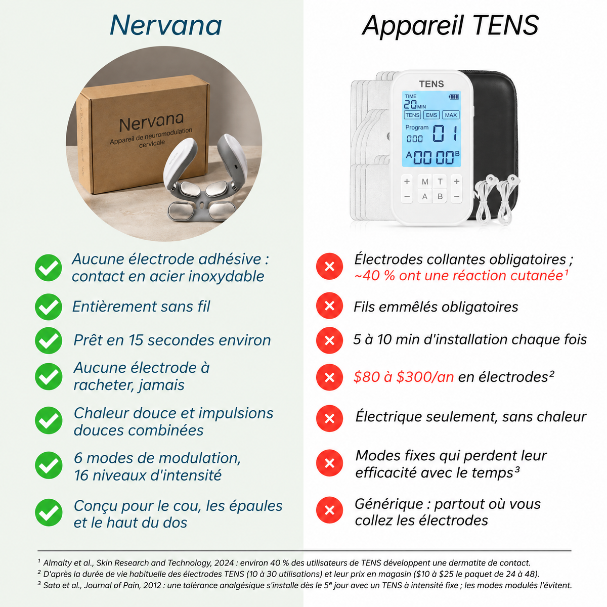 Appareil de neuromodulation pour la nuque Nervana - NRV-CA