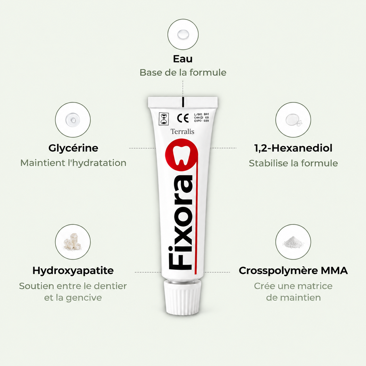 Gel de fixation pour dentier Fixora - FXR-CA