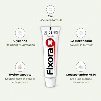 Gel de fixation pour dentier Fixora - FXR-CA