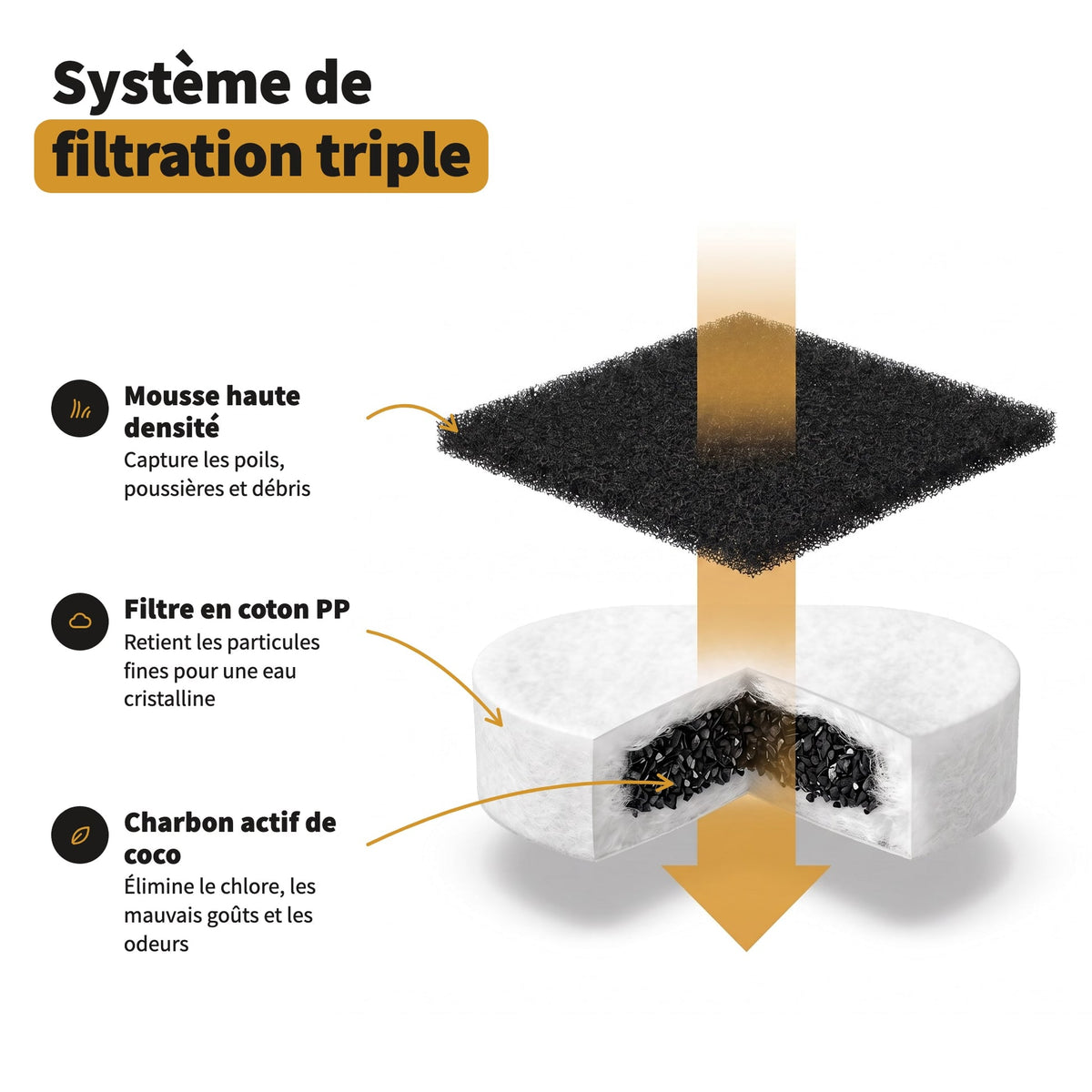 Fontaine à eau en inox pour chat Aquapurr - AQP-CA