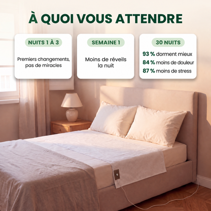 Drap de mise à la terre Groundly - 7413GRD-CA