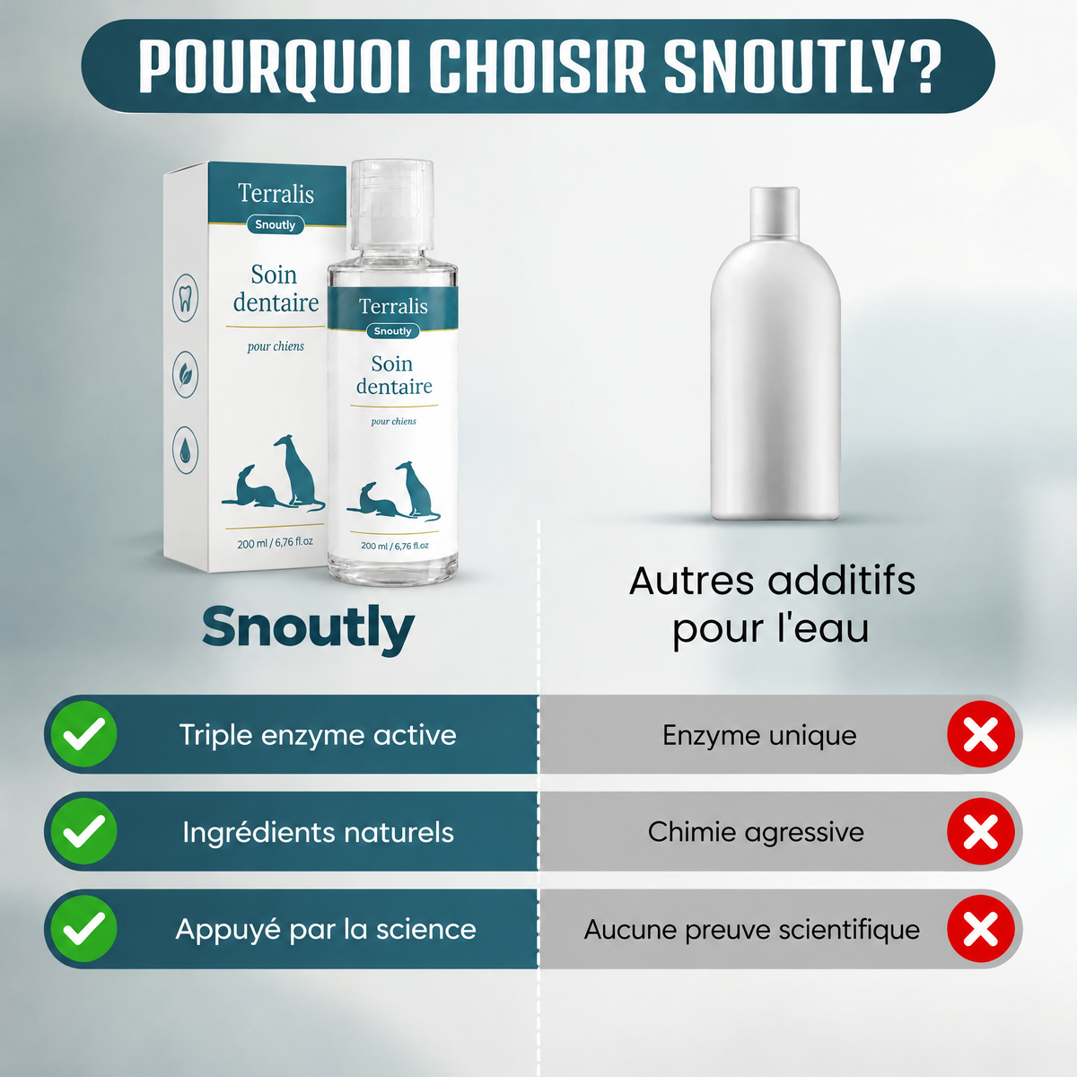 Additif dentaire pour chien Snoutly - SNL-CA