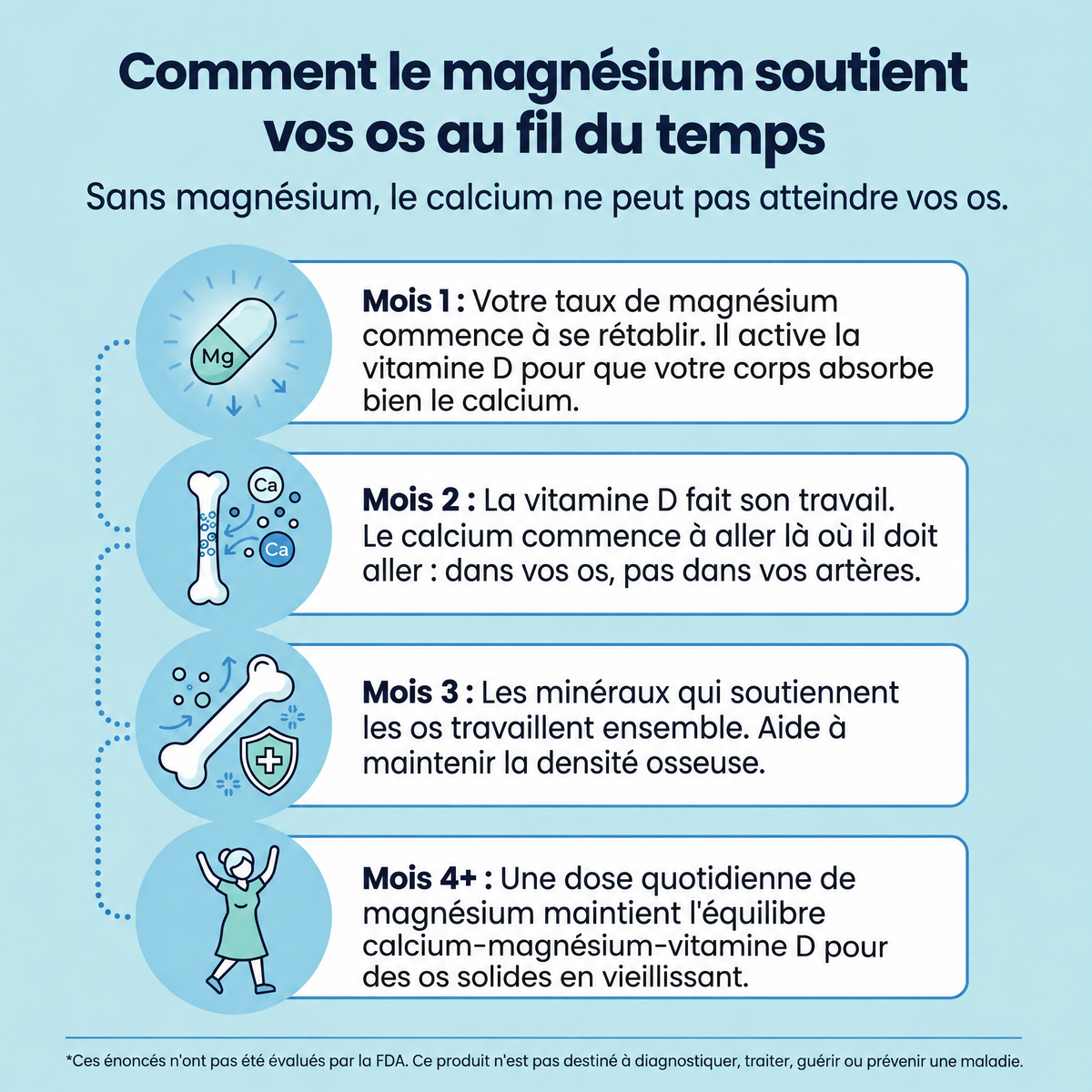 Gummies de magnésium bisglycinate Magnova - MGN-CA