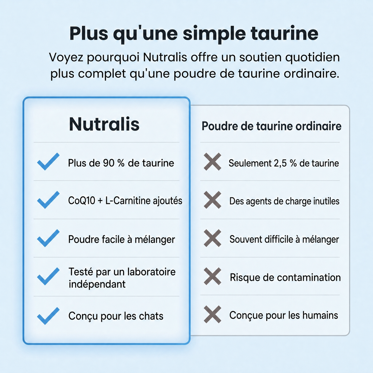 Nutralis - 6
