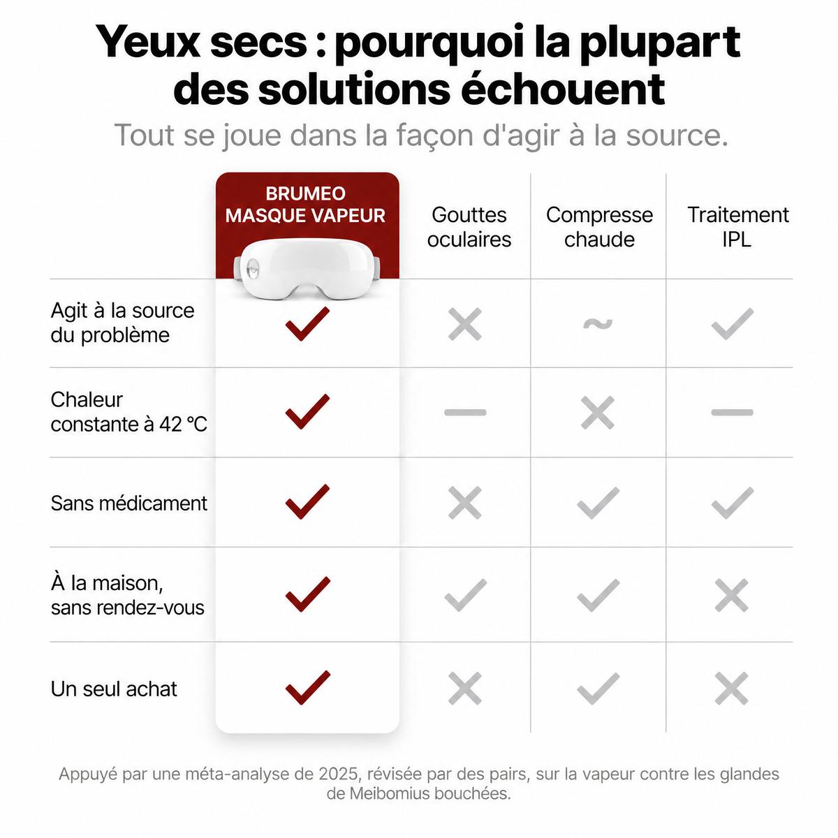 Masque vapeur pour les yeux secs Brumeo - BRM-CA