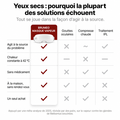 Masque vapeur pour les yeux secs Brumeo - BRM-CA