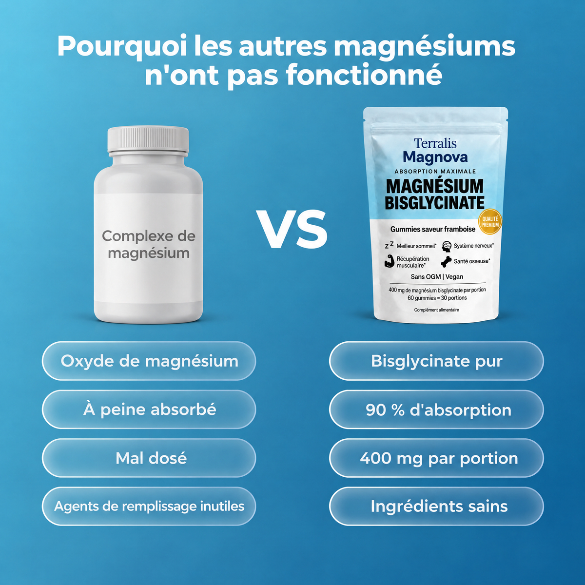 Gummies de magnésium bisglycinate Magnova - MGN-CA