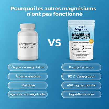 Gummies de magnésium bisglycinate Magnova - MGN-CA