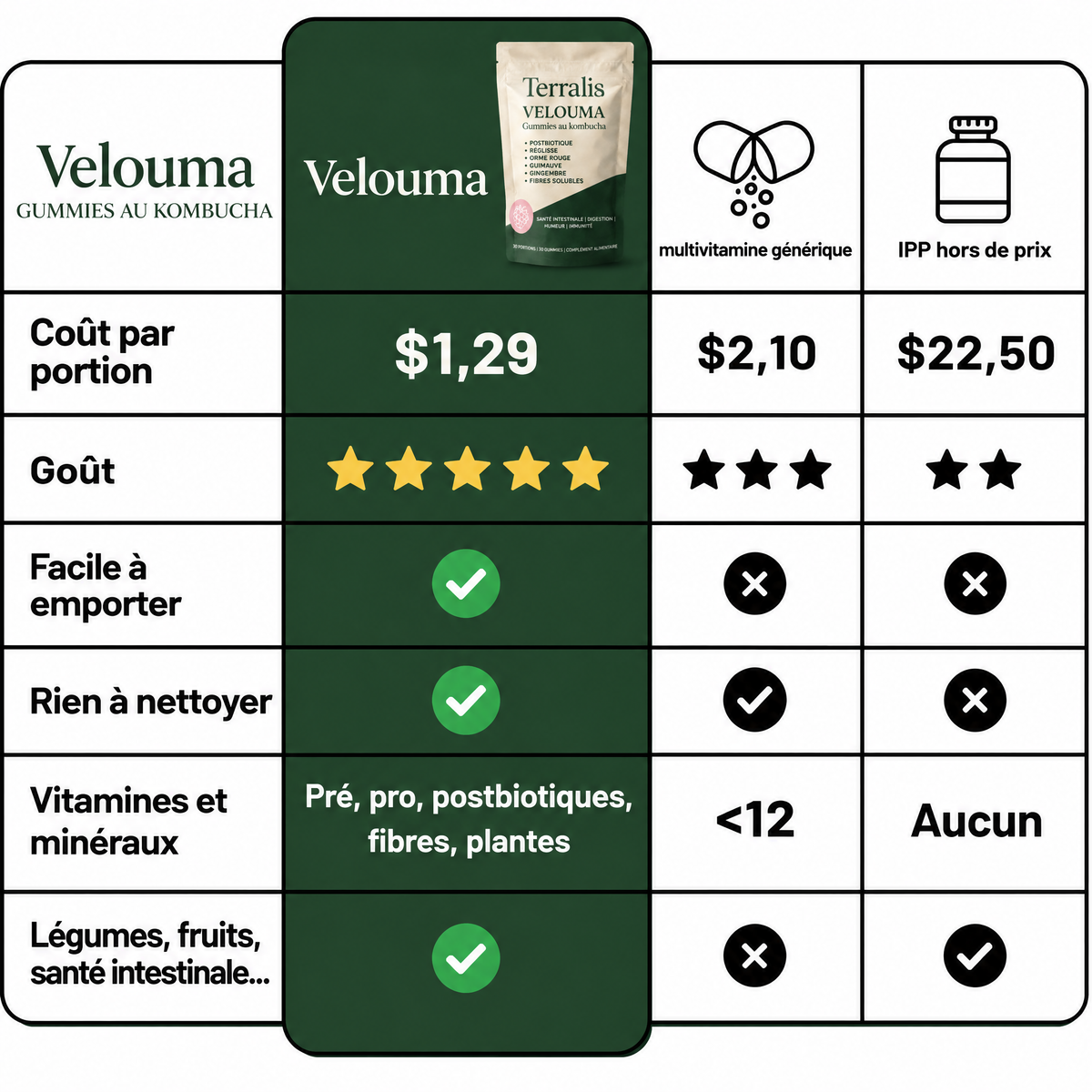 Gummies au kombucha pour la gorge Velouma - VLM-CA