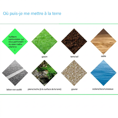 Cuprastep™ : Chaussures de mise à la terre avec cuivre intégré
