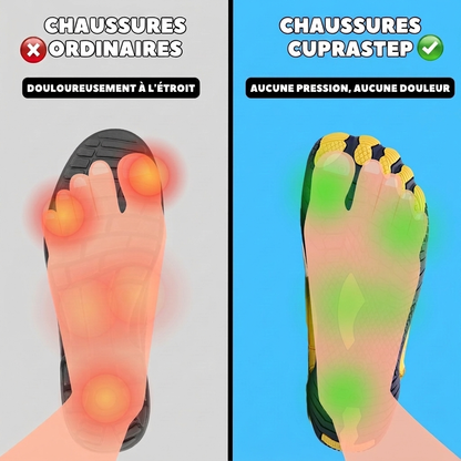 Cuprastep™ : Chaussures de mise à la terre avec cuivre intégré