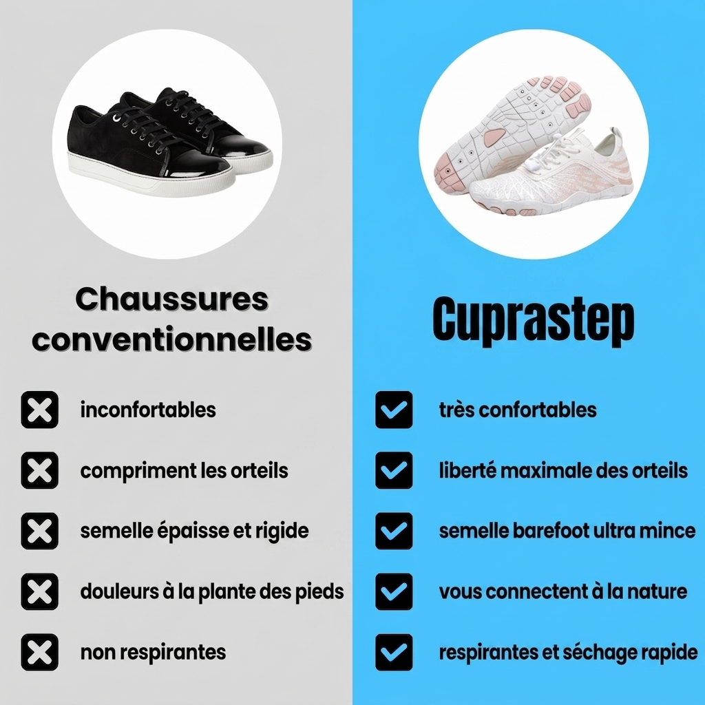 Cuprastep™ : Chaussures de mise à la terre avec cuivre intégré