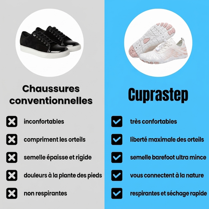 Cuprastep™ : Chaussures de mise à la terre avec cuivre intégré
